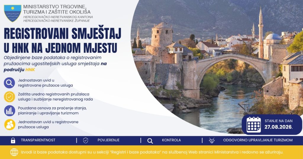 Registrovani smještaj u HNK na jednom mjestu : objavljeni izvodi iz objedinjenih baza podataka